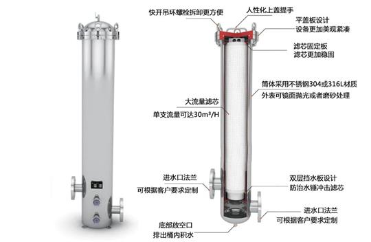 大流量保安過濾器的工作原理！