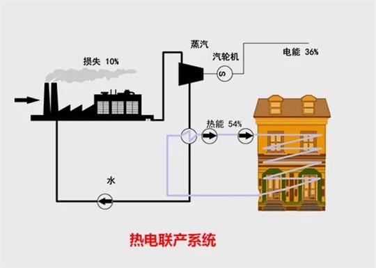 板式7